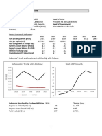 Real GDP Growth Indonesia's Trade With Finland