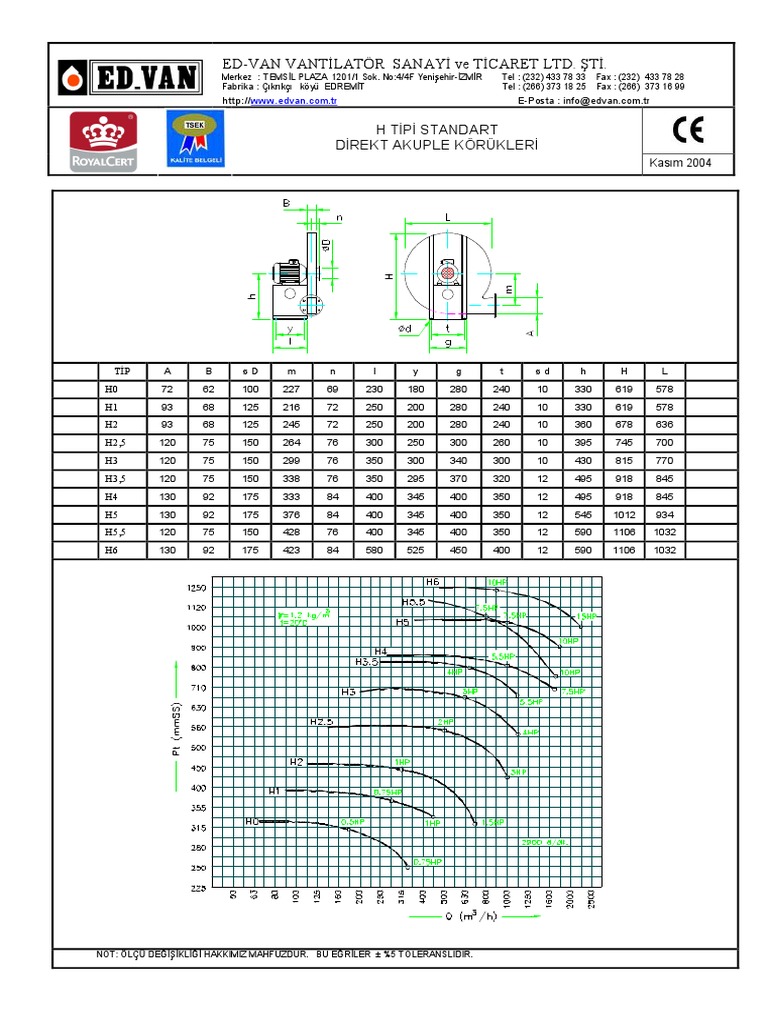 Standard H-Type Direct Coupled Impellers: Dimensions and Specifications ...