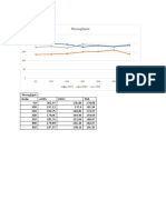 Grafik Hasil Percobaan