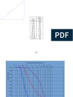 Gradation Charts