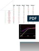 Name English Marathi Hindi Maths Science: Sr. No