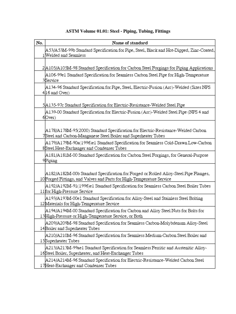 ASTM Standards for Steel Tubing | PDF | Pipe (Fluid Conveyance ...