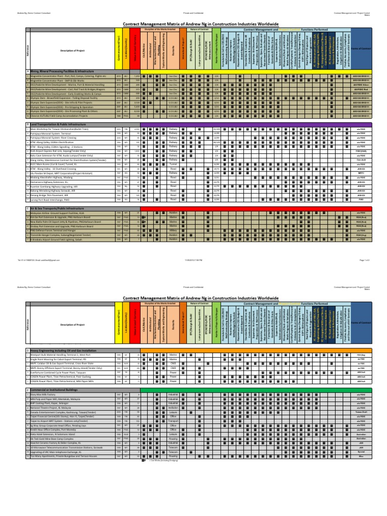 Contract CheckList Iron Ore Rail Transport