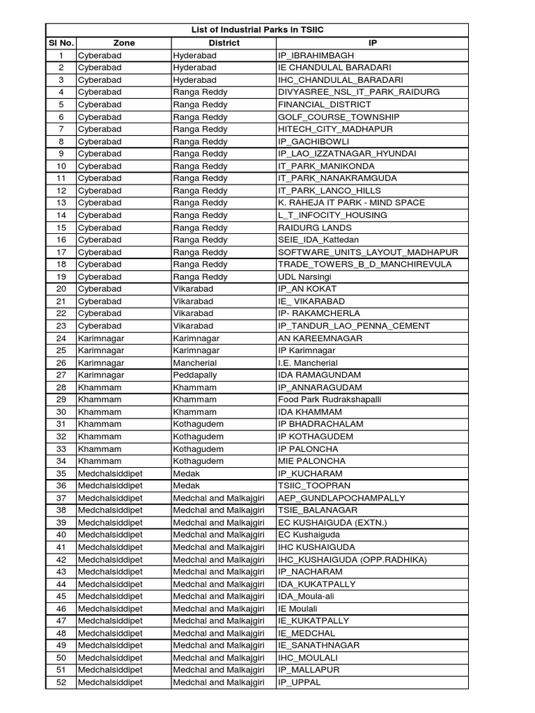 IP List PDF