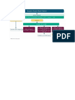 7.4 Acute Heart Failure