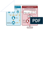 Figure 1 From Pathophysiology of Acute Heart Failure Syndrome