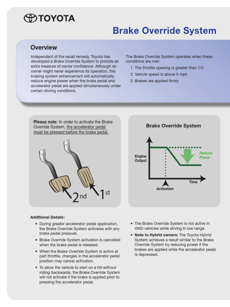 Toyota BrakeOverrideSystem Throttle Brake Prueba gratuita de 30
