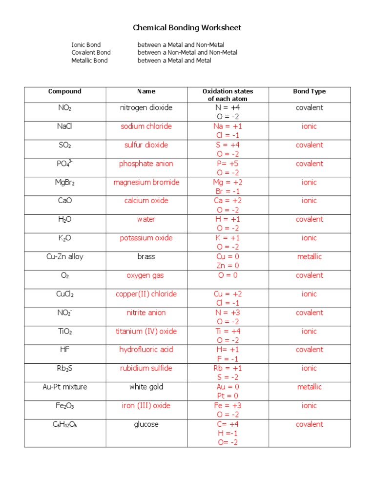 Chemical Bonding Worksheet Answer