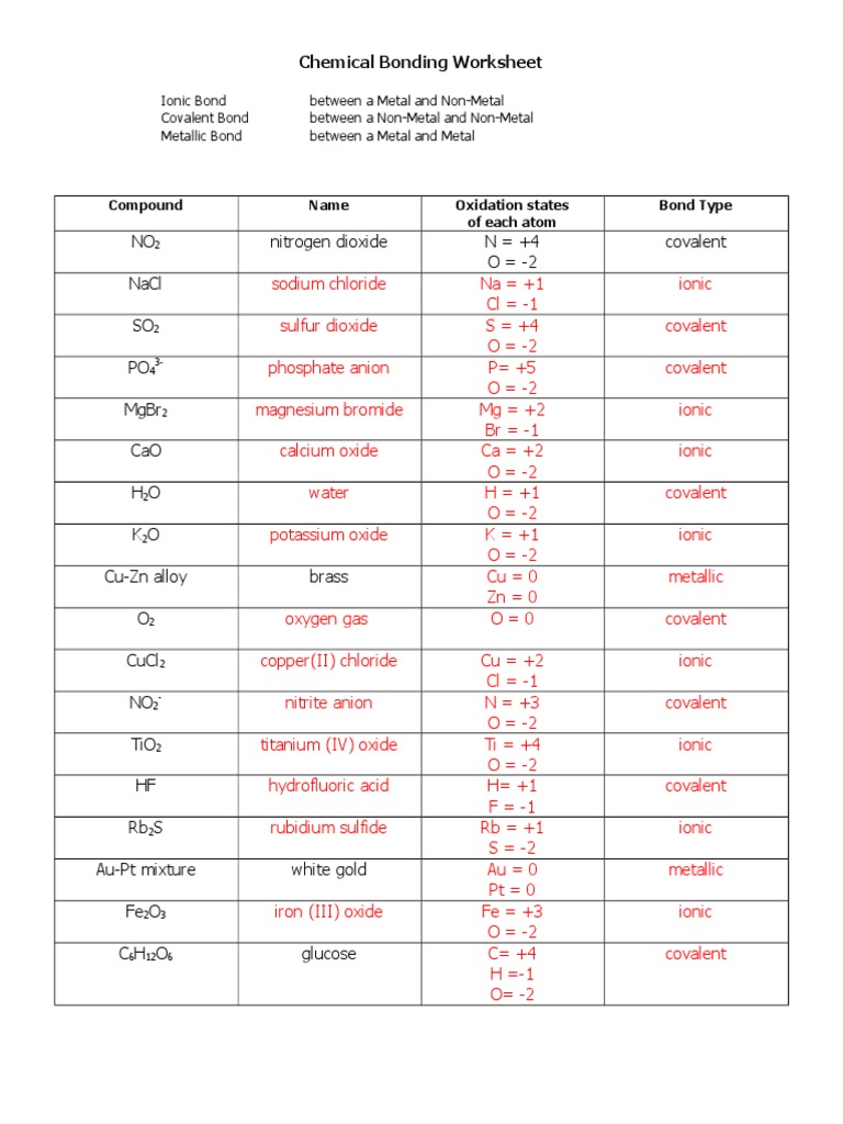 Chemical Bonding-Answers  PDF  Ionic Bonding  Ion Regarding Chemical Bonding Worksheet Key