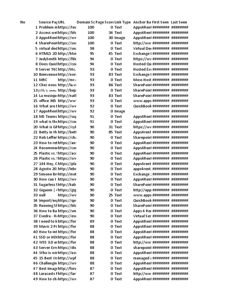 Backlinks For Websitedata Pdf Share Point Websites