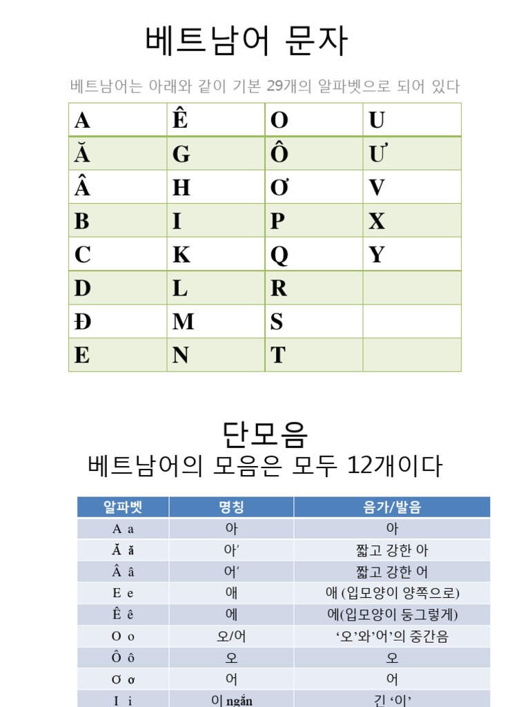 1강.베트남어 단모음.복모음 PDF | PDF