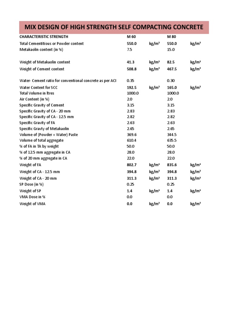 High Strength SCC Mix Design M60 & M80 | PDF | Concrete | Cement