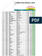 Akita Masters 2019 - M - Q Report Version 3 - Updated Tuesday, 23rd July 2019