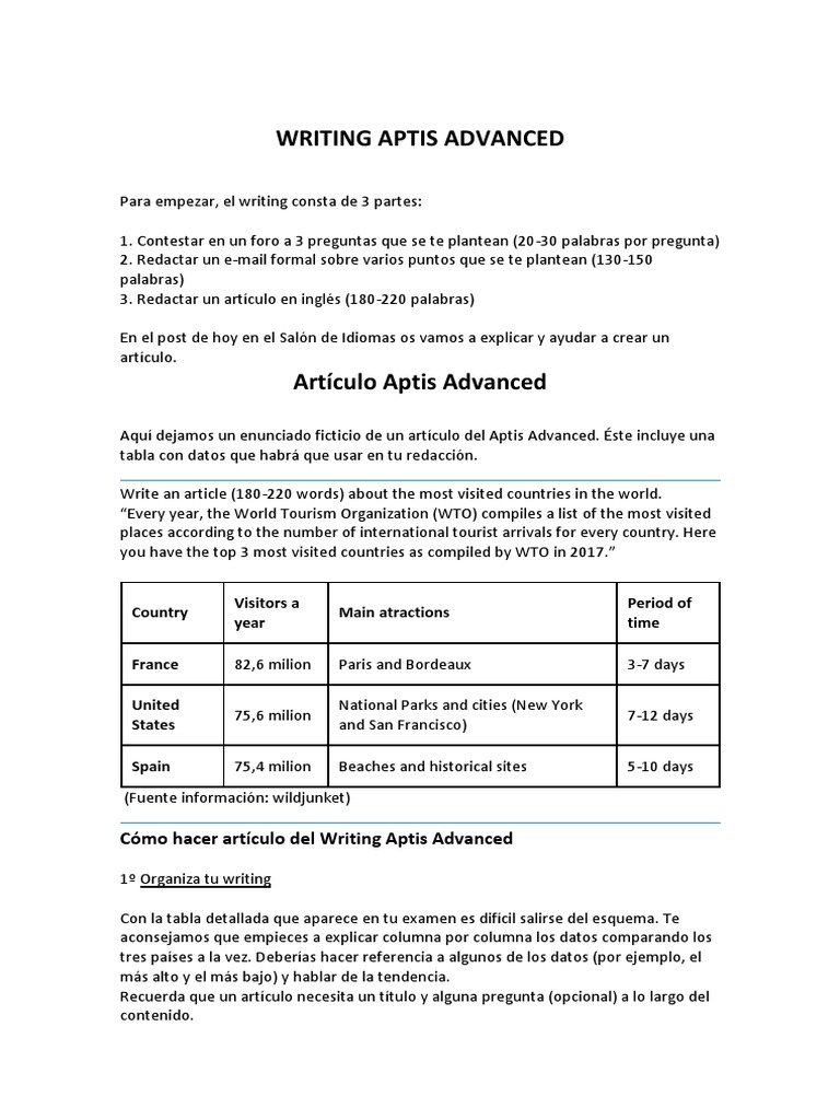 Ap literature exam 2021 image