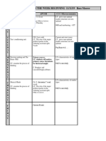 Lesson Plans FOR THE WEEK BEGINNING 11/11/19 Russ Moerer: Psych Apush CCC-Microeconomics