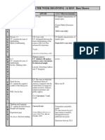 Lesson Plans FOR THE WEEK BEGINNING 11/18/19 Russ Moerer: Psych Apush CCC-Microeconomics