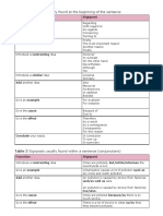 Table 1 Signposts Usually Found at The Beginning of The Sentence