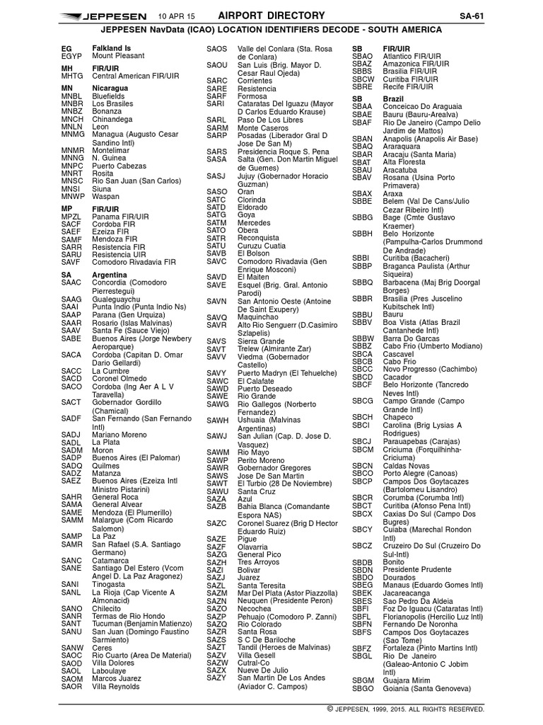 Codigos ICAO PDF Argentina Agitación