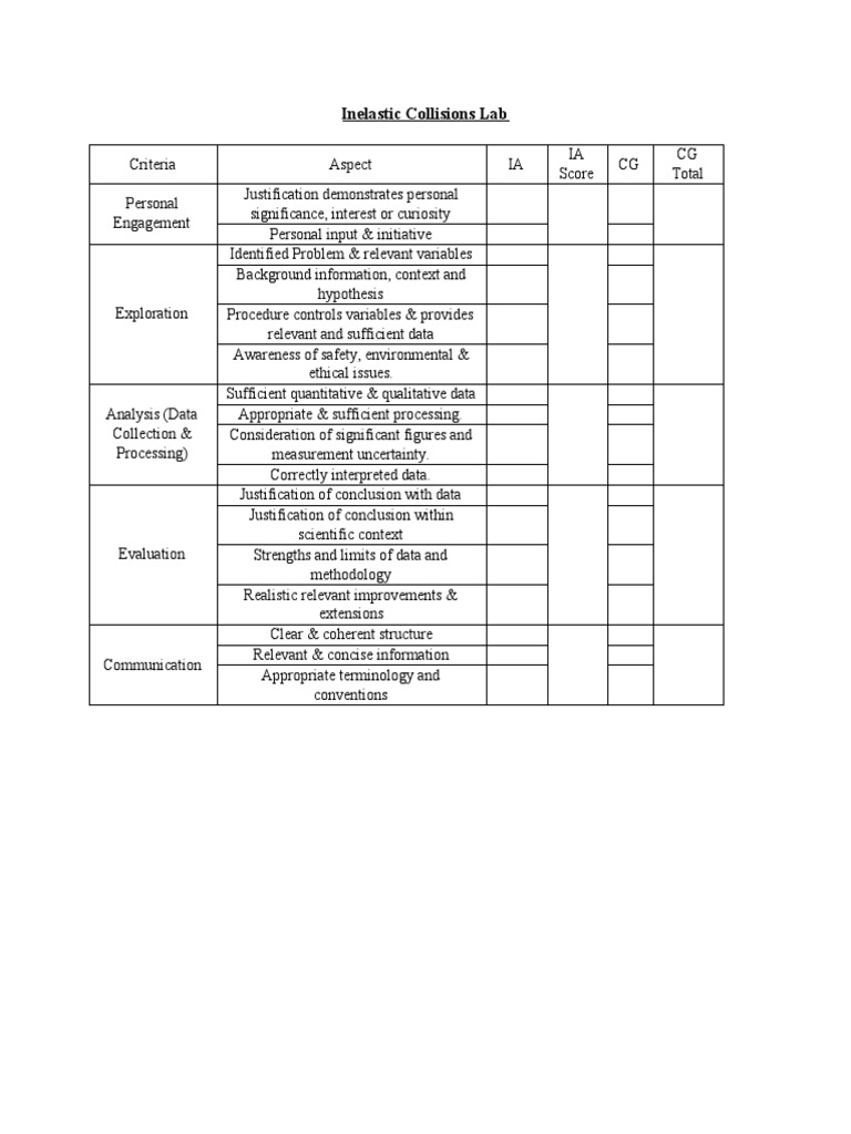 Inelastic Collisions Lab Report | PDF | Uncertainty | Data