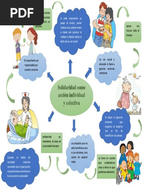 Mapa Mental Solidaridad