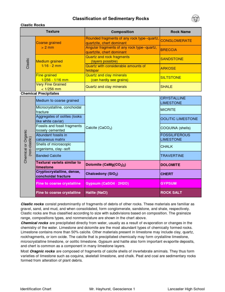 10 - Classification-Sedimentary Rocks | PDF