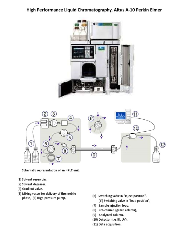 HPLC Schematic for Altus A-10 System | PDF | High Performance Liquid ...