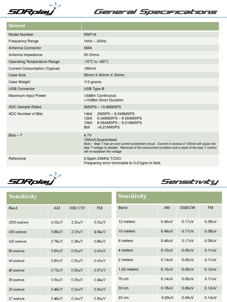 RSP1A Specifications Overview | PDF | Filter (Signal Processing ...