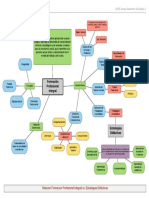 Mapa Mental FPI & Estrategias Didácticas