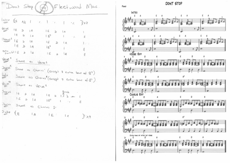 Fleetwood mac dont stop piano pdf