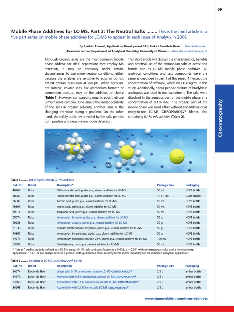 Mobile Phase Additives For LC-MS. Part 3: The Neutral Salts ...