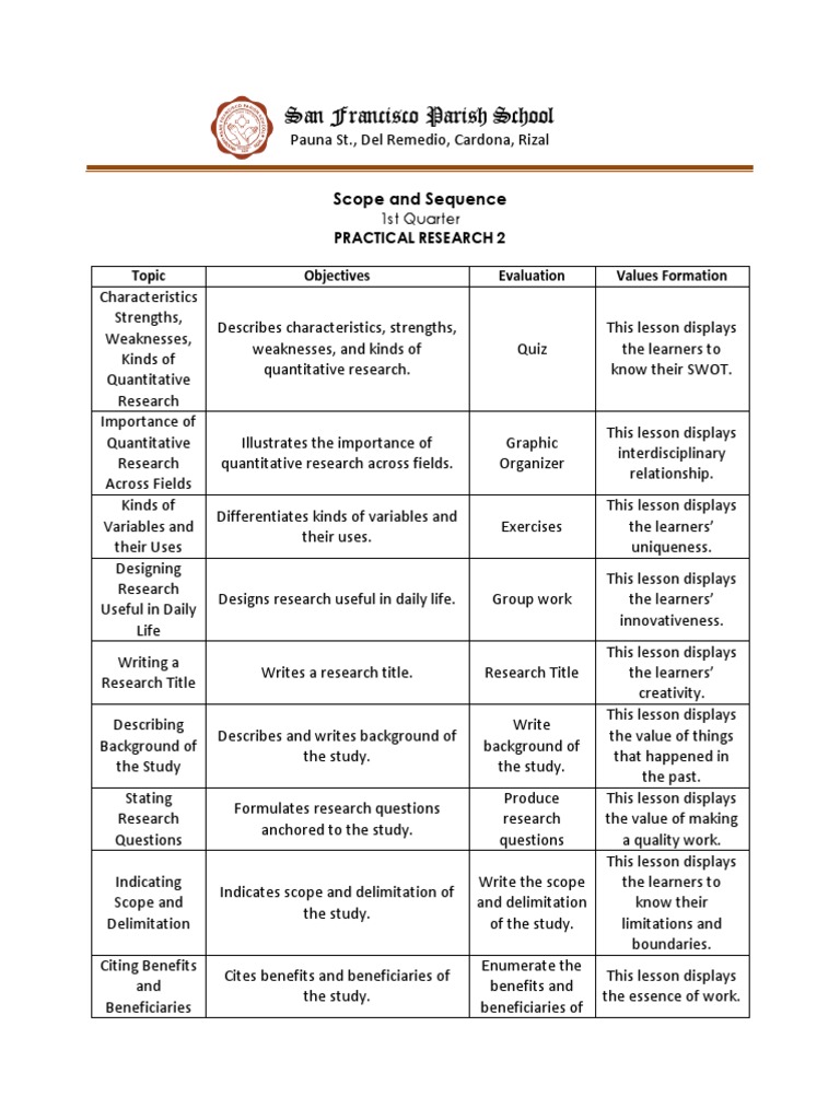 Scope and Sequence Practical Research 2 | PDF | Methodology | Science