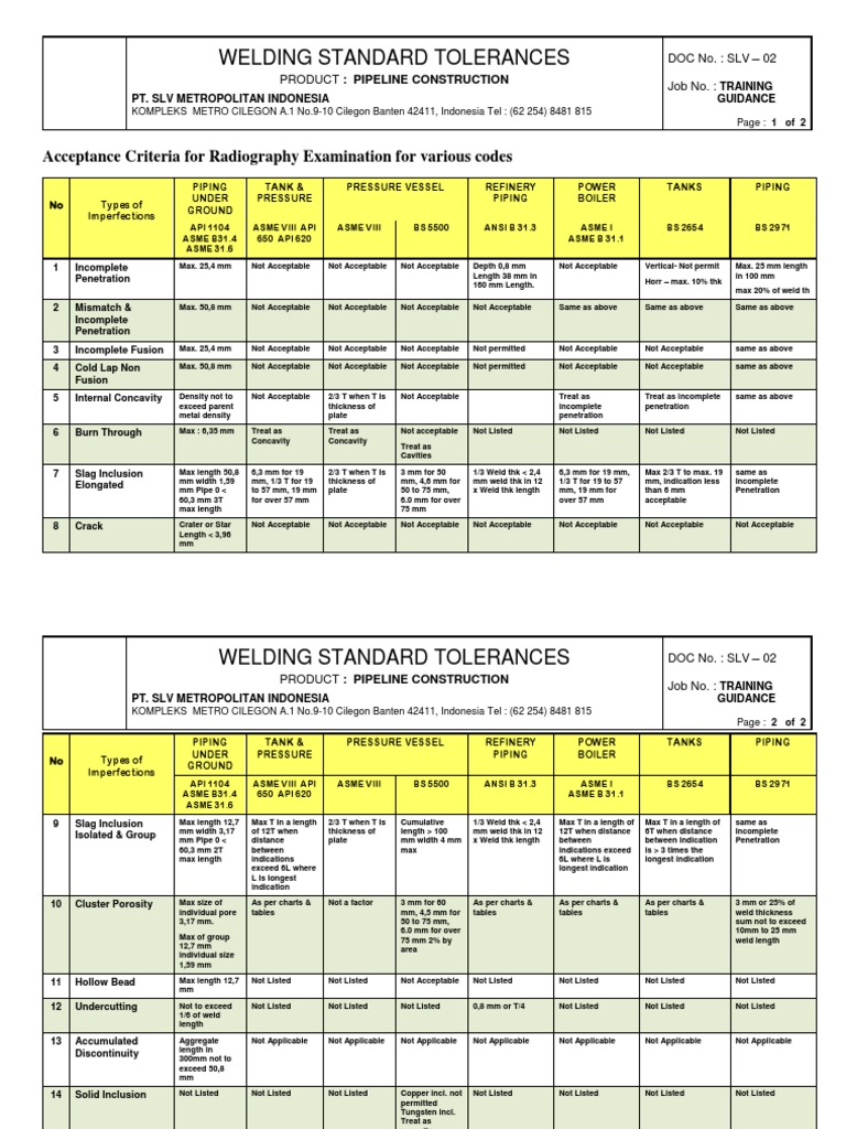 Acceptance Criteria and Standard Tolerances for Radiographic