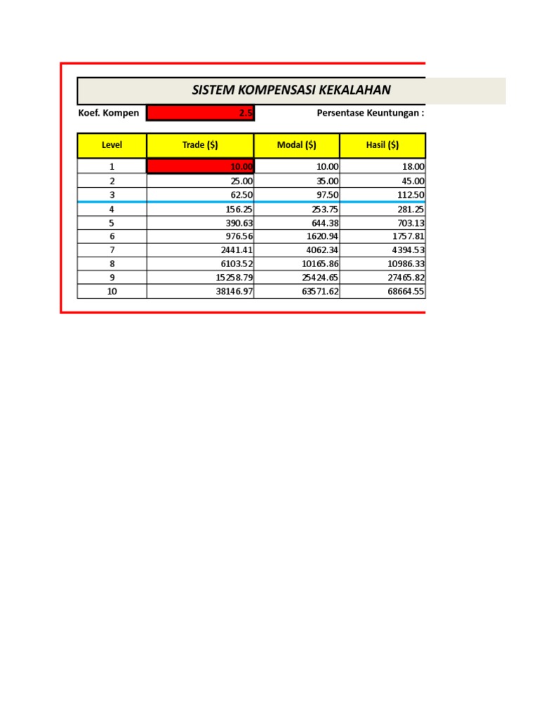 Sistem Kompensasi Kekalahan Trading | PDF