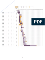 Gantt Proyectos