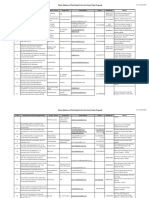 Address of Shortlisted Firms For Smart Cities Proposal PDF