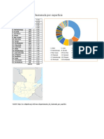 Superficie Departamentos de Guatemala