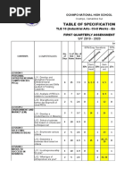 TOS For First Quarter Examination 2019 2020