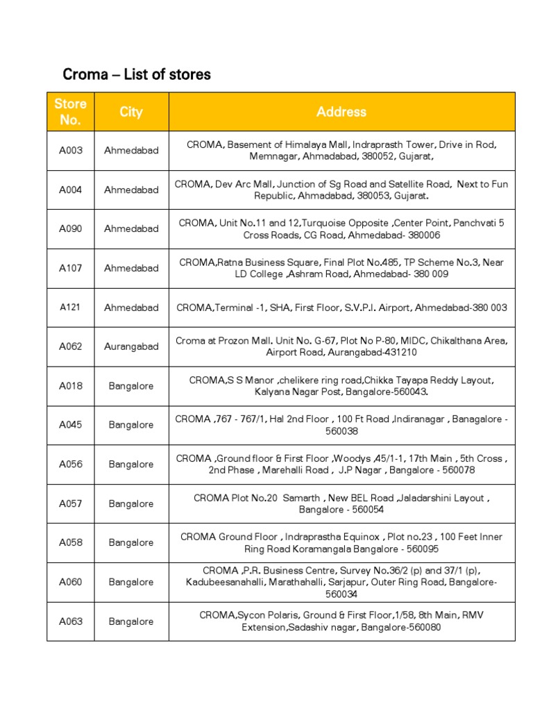 Croma Stores List PDF Planned Commercial Developments Retailing