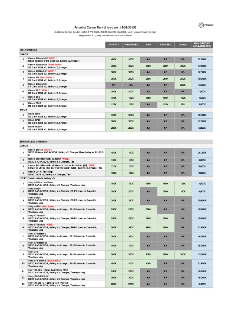 Pricelist Zenon Rental (All Area) | PDF | Nikon | Camera Lens