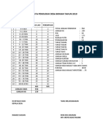 Tabel Data Pendudukdesa Uruk Blin Tahun 2019