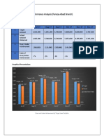 Performance Analysis (Farooq-Abad Branch) : Description Jul-17 Aug-17 Sep-17 Oct-17 Nov-17 Dec-17