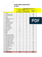 Rekap Penjadwalan Akreditasi Juli SD Desember 2019