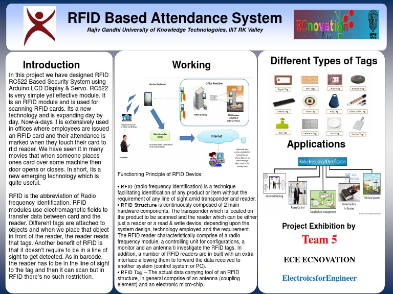 Rfid Based Attendance System - Team5 - R141395 | PDF | Radio Frequency ...