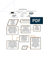 Procedure Map Liquid Limit Test