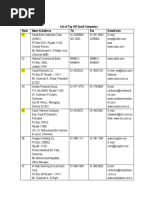 100 Top Companies in Saudi