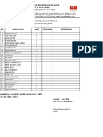 Analisis Kenaikan Kelas