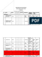 RISK REGISTER Ranap