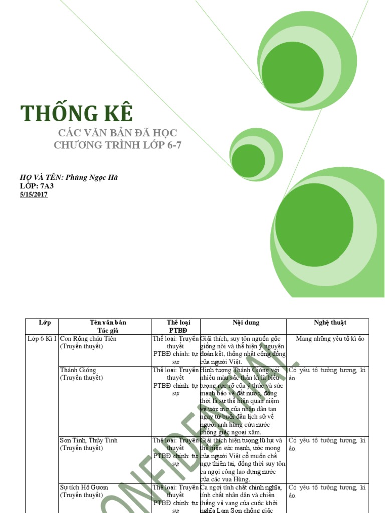 Bảng Thống Kê Các Tác Phẩm Văn Học Lớp 6-7 | PDF - Scribd