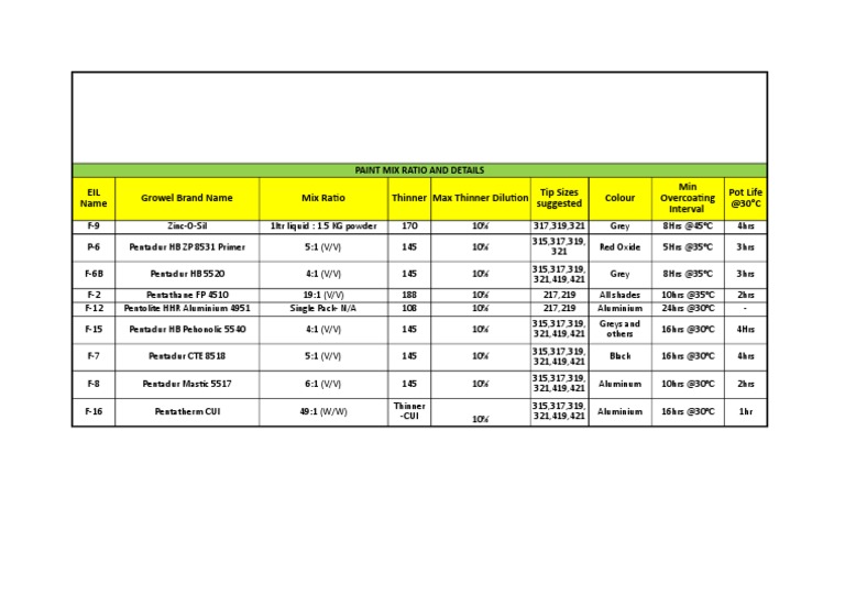 Summary Paint Mix Ratio PDF Materials Metals