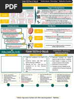 Colpalmolive Teeth o Tallers